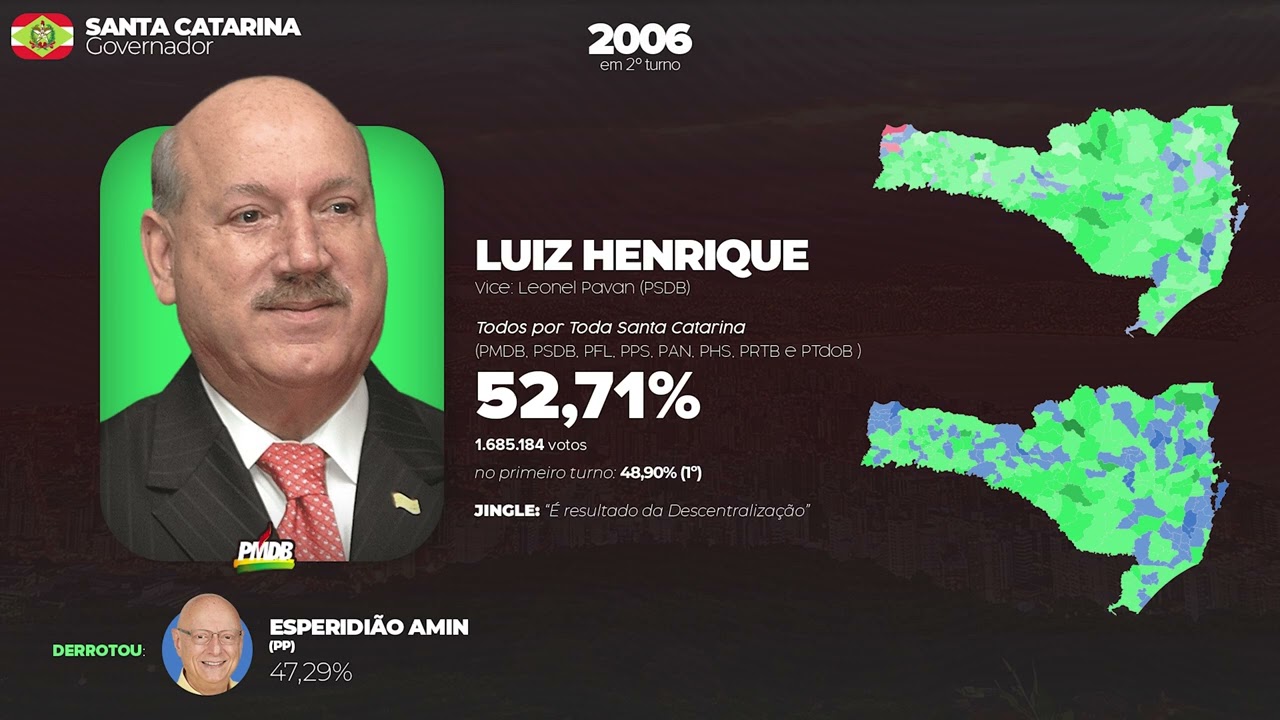 [RARIDADE] Jingles de Luiz Henrique da Silveira (PMDB) - Eleição de 2006 em Santa Catarina