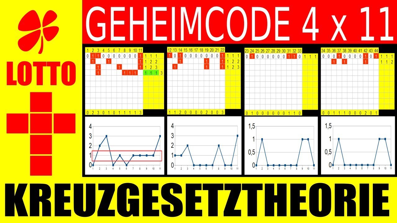 Die Haufigsten Sechser Lotto Kombinationen