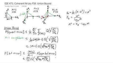 ESE 471: M-ary Coherent FSK Probability of Error (v2)