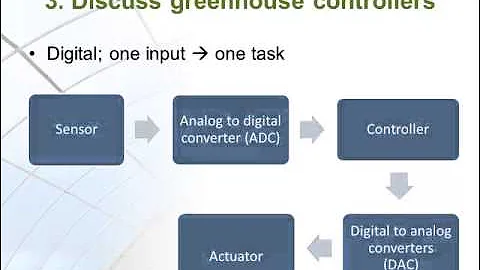 Data Acquisition and Control Systems