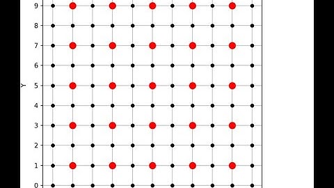 The Collatz Multiverse Multiverse