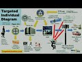Unite Against DEW "Musings" &amp; Help Stop "Illegal Surveillance"