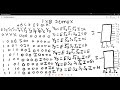 DIGITAL ELECTRONICS ADVANCED LEVEL 