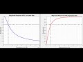 Signal Processing: RC filter design, and MATLAB simulations