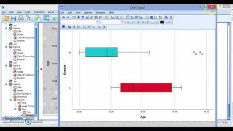 Creating Simple and Clustered Box Plot in IBM SPSS.