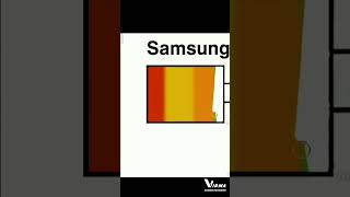 Nokia battery vs Samsung battery vs Iphone. iphone battery samsung nokia