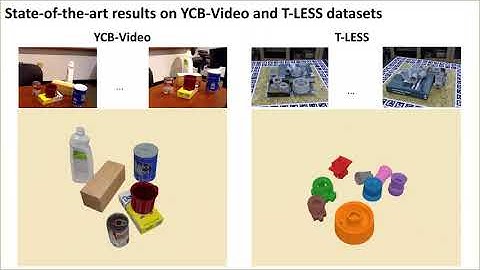 CosyPose ECCV 2020 - 10 min presentation