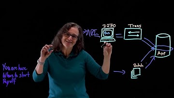 Technical Debt and Modernizing COBOL