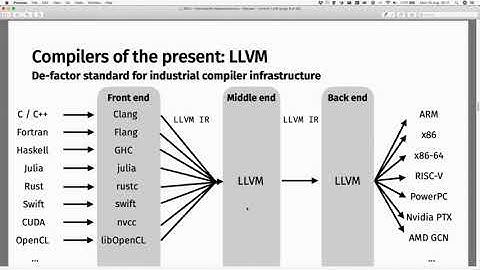 Michel Steuwer: Compiler intermediate representations, Lecture 1