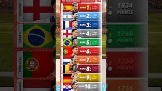 🏆⚽️ Dernier classement FIFA Mondial décembre 2025 🌎 #Espagne #Argentine #France #Angleterre #Brés...