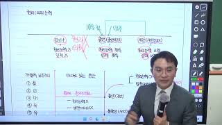 2024대비 행정사 1차 시험 민법총칙 쉽게! 빠르게! 효과적으로~(김묘엽 교수)