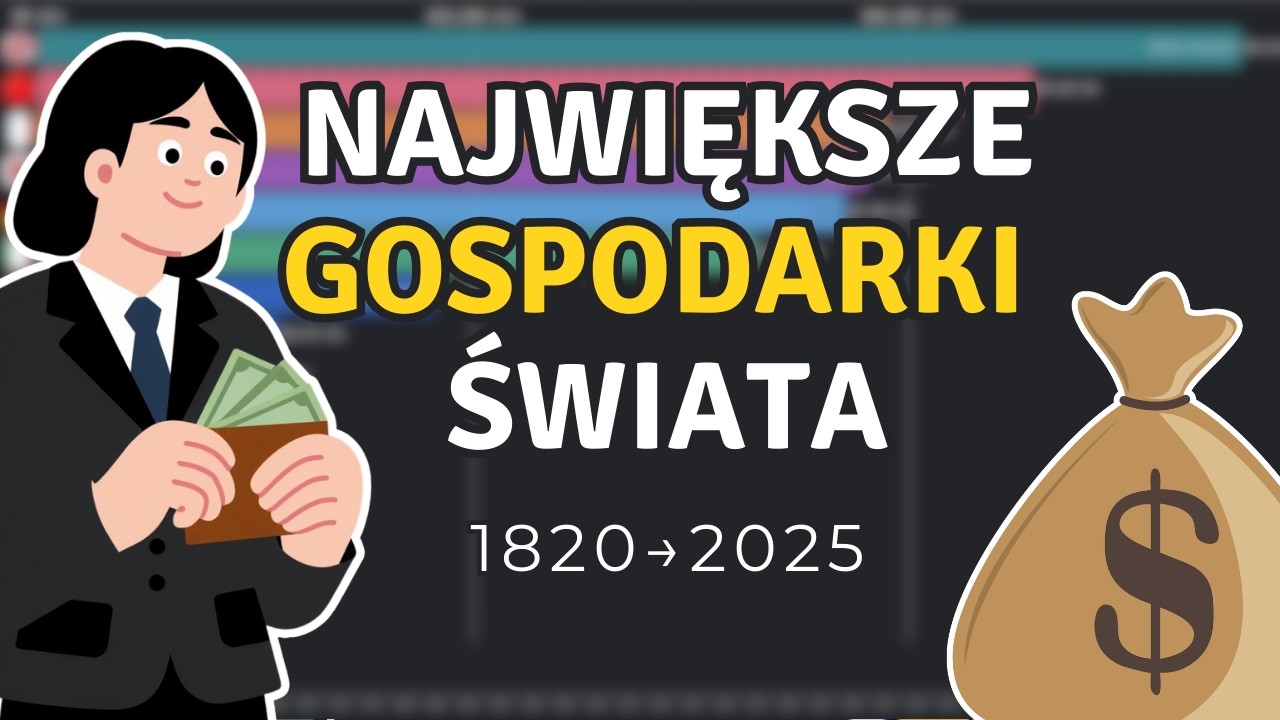 Jak zmieniały się największe gospodarki świata? PKB nominalne | 1820–2025