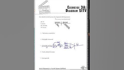 Sentence Diagramming 101–Ex 3A: Sentence Patterns (SITV)