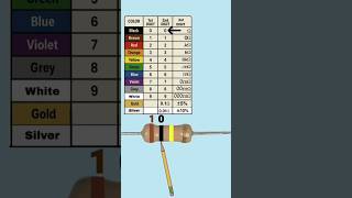 100k ohm resistor color code #resistance #resistor #sorts