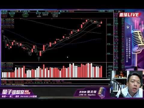 【4426利勤】奧運的前一年，都有一些事會發生…武財神悄悄話2019 03 12