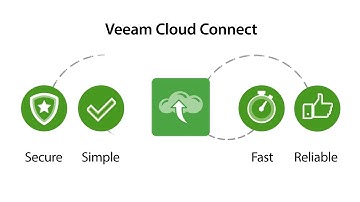 Veeam Cloud Connect