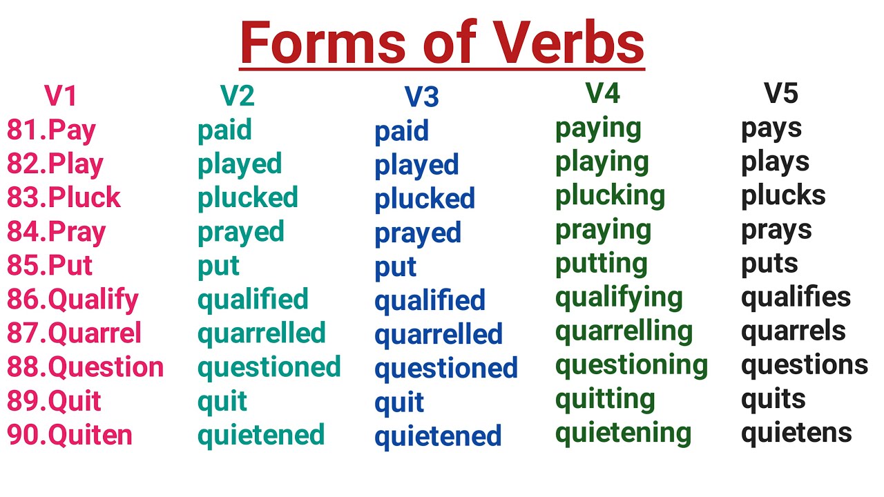 Verb Forms, Part 8, Topics4Exams