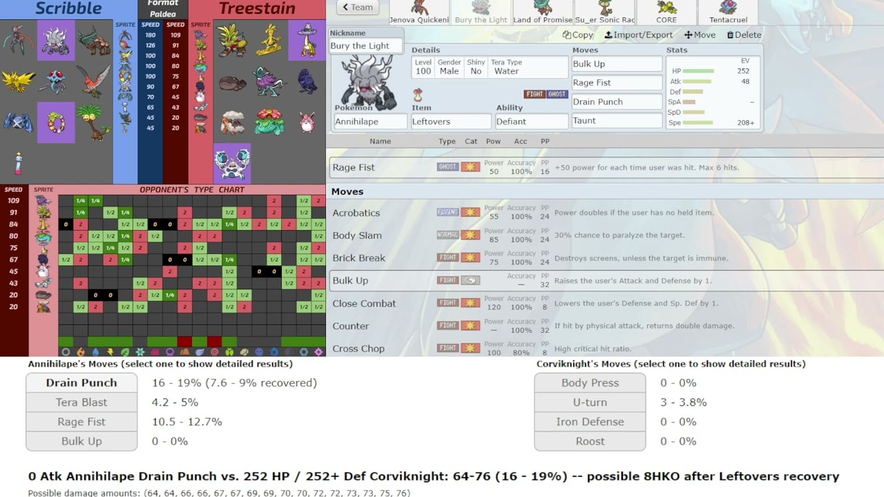 SDL Semifinals Teambuilder - Pokemon Draft League