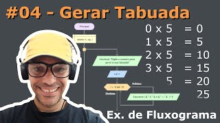 Celebrity 4 - Gerar a tabuada de um número  - Fluxogramas - Exercícios Práticos Net Worth