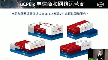 網通 Puzzle 方案｜IEI x QNAP 2018 上海工博會