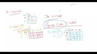 DIGITAL ELECTRONICS/DELD/STLD/DCS(K-MAP)