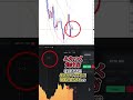 【共感求む】一番ムカつく！！ハイローオーストラリアの負け方#shorts #バイナリーオプション