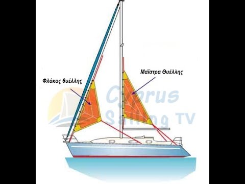 ⁣Τι είναι τα πανιά θυέλλης και ποια είναι η σωστή χρήση τους | Λόγια της πρύμνης επεισόδιο 56