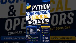 Python Ep 9 — Comparison & Logical Operators! ⚖️🐍 #Shorts