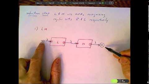 Regular Languages and NFAs