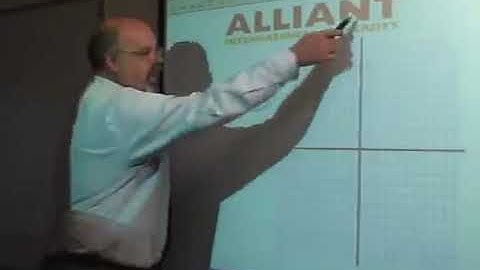 linear equations - graph y = 4x - 2