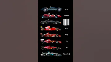 Best Formula 1 Engines Of All Time F1 Formula1 Formula1lasvegas 