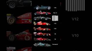 Best Formula 1 Engines of All Time #f1 #formula1 #formula1lasvegas