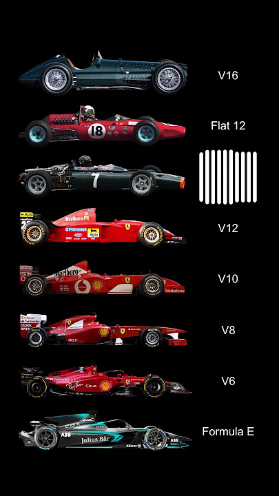 Best Formula 1 Engines of All Time #f1 #formula1 #formula1lasvegas