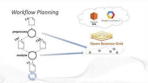 Pegasus in 5 Minutes