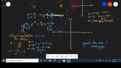 3 6 GRaphing quadratic inequalities