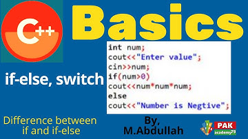 C++ Basics: If Else Statement in C++ (HINDI/URDU) Step by Step