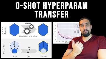 Tensor Programs V: Tuning Large Neural Networks via Zero-Shot Hyperparameter Transfer (μTransfer)