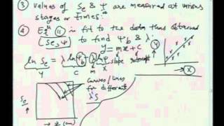 Mod-01 Lec-08 Lecture-08