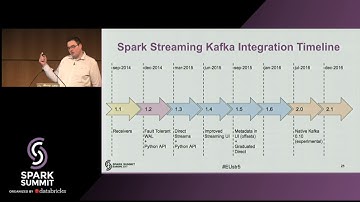 Apache Spark Streaming + Kafka 0 10: An Integration Story - Joan Viladrosa Riera