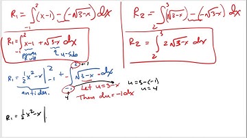 Area Between Two Curves (Part 2 of 2)