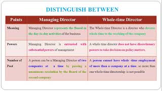 Distinguish between managing directors and whole time