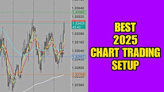 Best Day Trading Indicators for 2025 | Maximize Profits, Minimize Risks