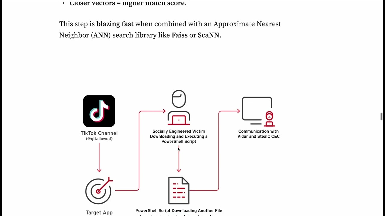 How TikTok Knows What You Will Watch Next  The Two-Tower AI Behind the Magic