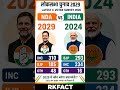 #election