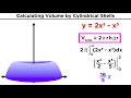 Calculating Volume by Cylindrical Shells