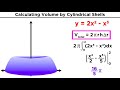 Cylindrical Shell Method Concepts
