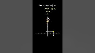 Graphing Upward Parabola in Vertex Form Shift Up Right | Sketching Quadratic Graphs