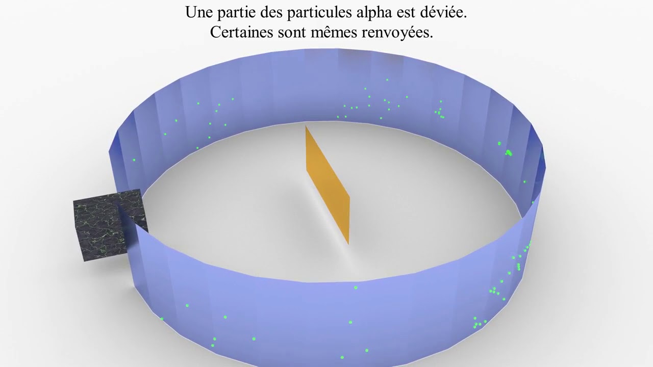 Rutherford Animation Expérience de Rutherford animation et explication - YouTube