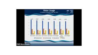 Water Rate Public Hearing 11 12 24