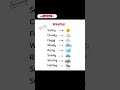 Weather Vocabulary |